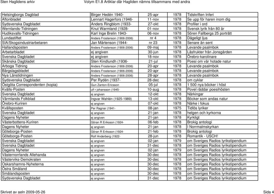 Frostenson (1906-2006) nr 4 1978 Dägeligt ljus SIA/Skogsindustriarbetaren Jan Mårtenson (1944- nr 23 1978 Senare än sent Hallandsposten Anders Frostenson (1906-2006) 09-maj 1978 Levande psalmbok