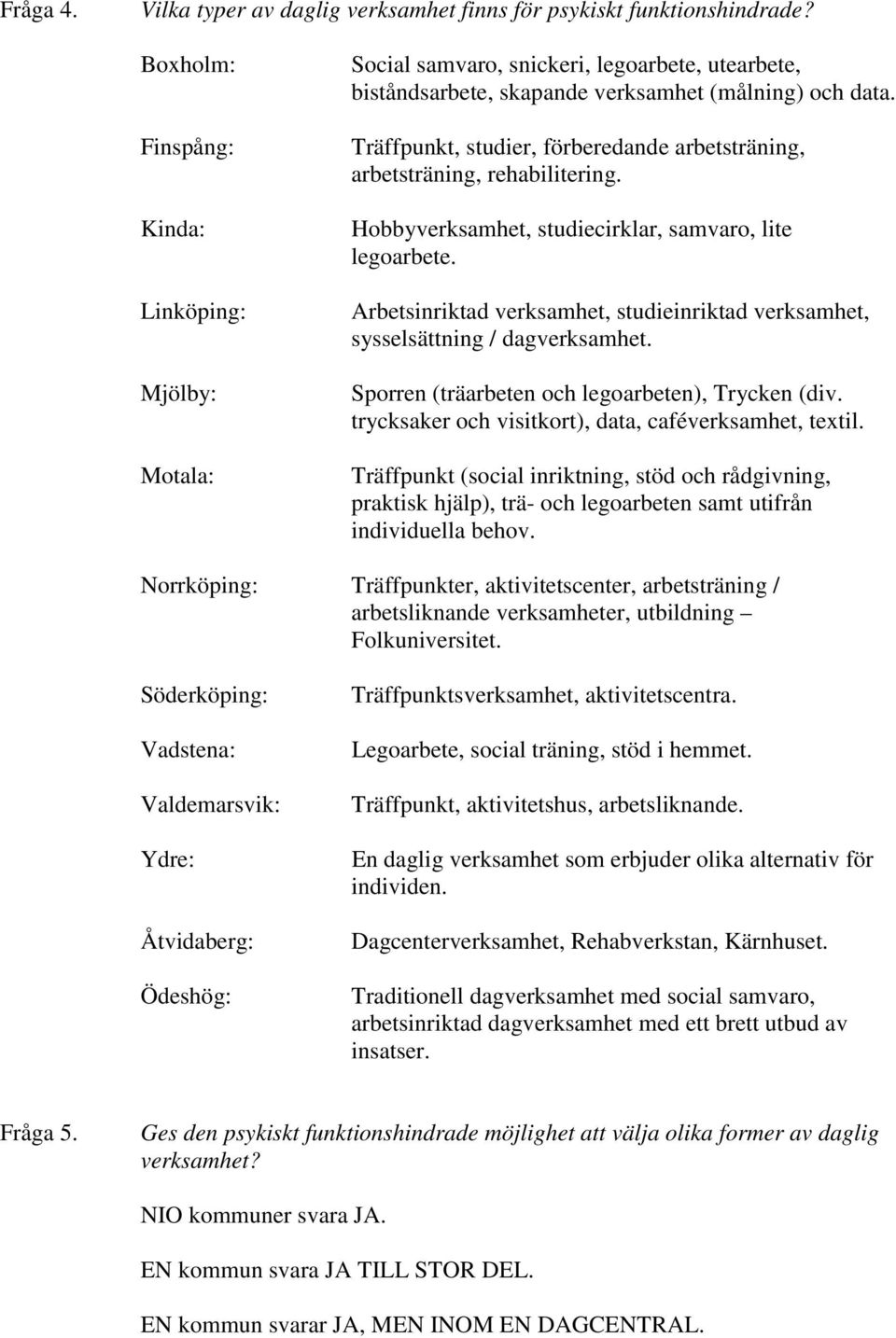 Träffpunkt, studier, förberedande arbetsträning, arbetsträning, rehabilitering. Hobbyverksamhet, studiecirklar, samvaro, lite legoarbete.