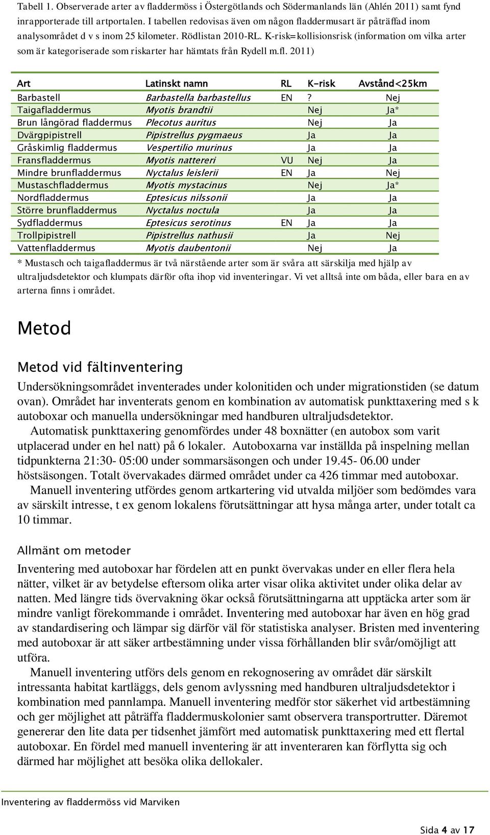 K-risk=kollisionsrisk (information om vilka arter som är kategoriserade som riskarter har hämtats från Rydell m.fl.