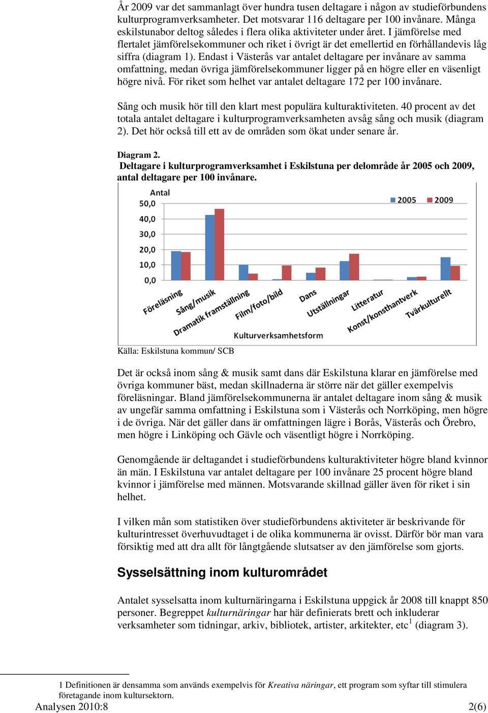 Endast i Västerås var antalet deltagare per invånare av samma omfattning, medan övriga jämförelsekommuner ligger på en högre eller en väsenligt högre nivå.