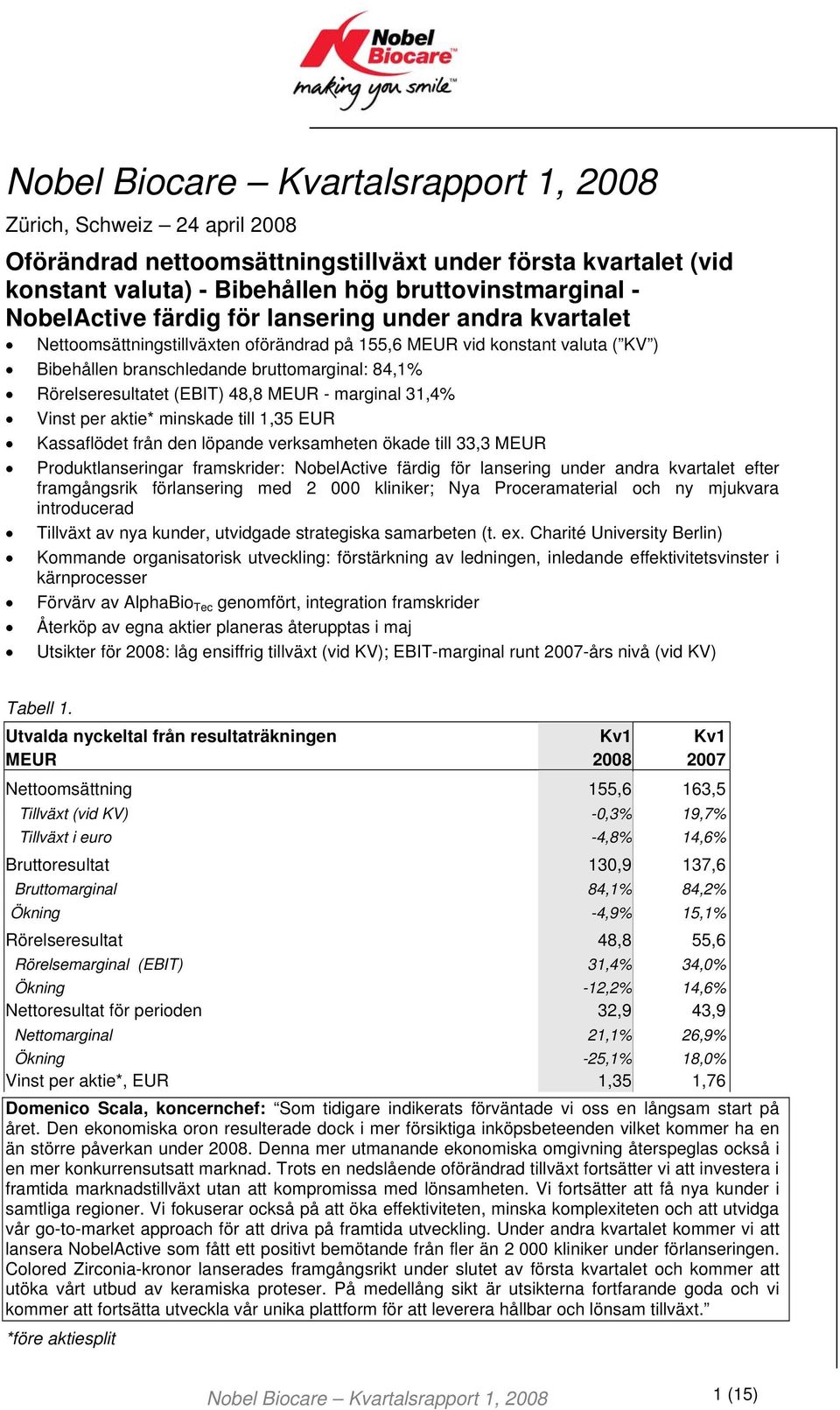 MEUR - marginal 31,4% Vinst per aktie* minskade till 1,35 EUR Kassaflödet från den löpande verksamheten ökade till 33,3 MEUR Produktlanseringar framskrider: NobelActive färdig för lansering under