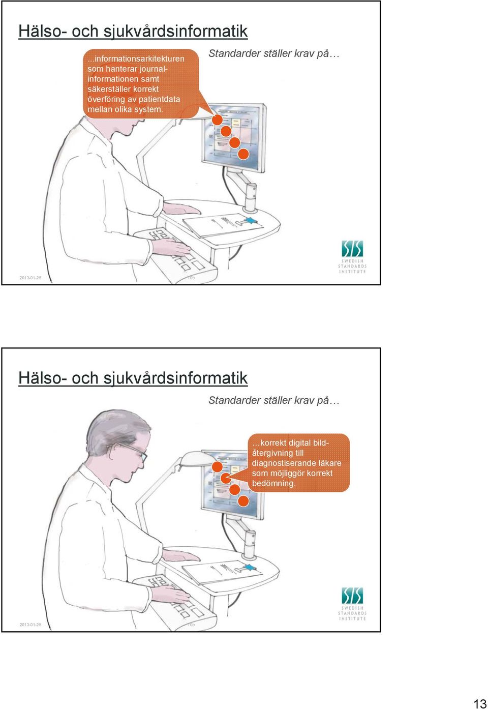 korrekt överföring av patientdata mellan olika system.