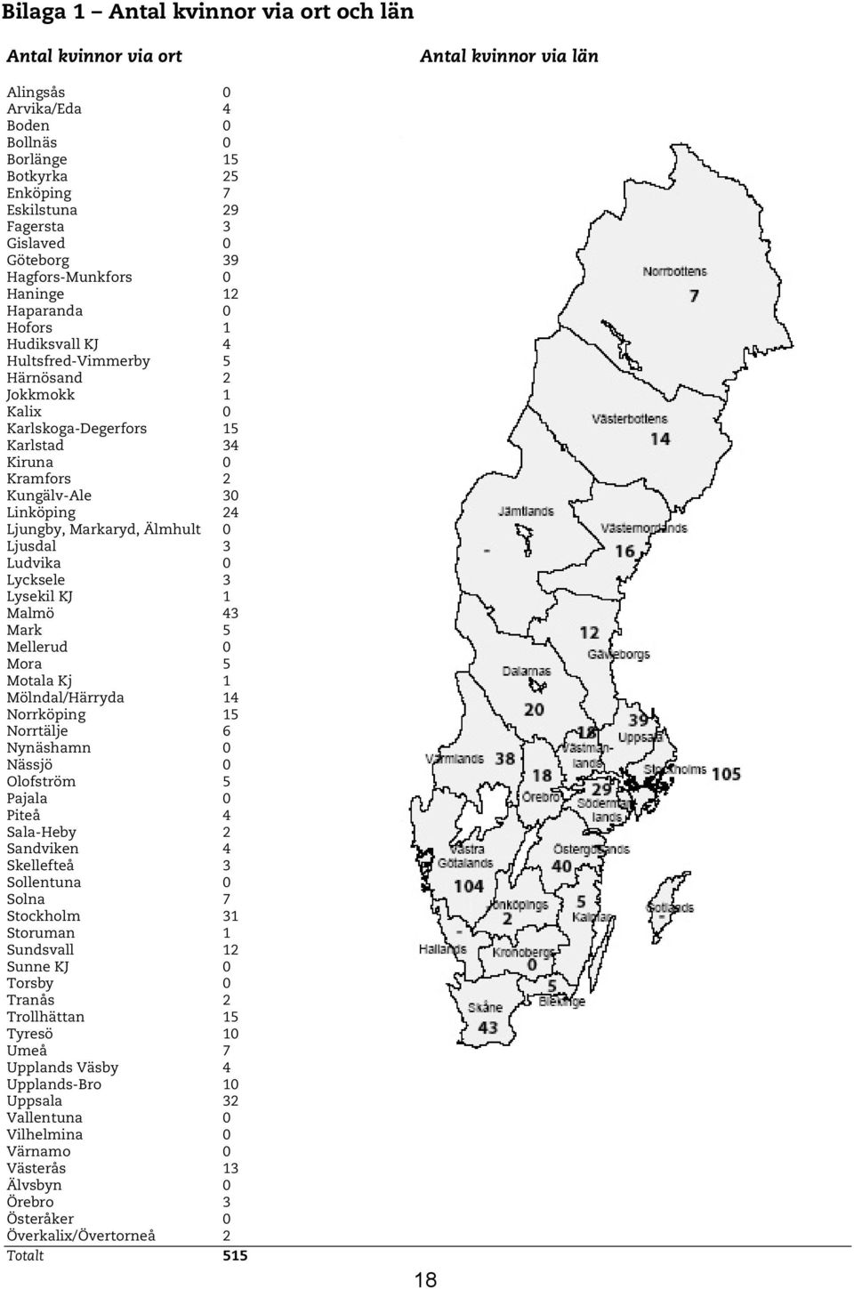 24 Ljungby, Markaryd, Älmhult 0 Ljusdal 3 Ludvika 0 Lycksele 3 Lysekil KJ 1 Malmö 43 Mark 5 Mellerud 0 Mora 5 Motala Kj 1 Mölndal/Härryda 14 Norrköping 15 Norrtälje 6 Nynäshamn 0 Nässjö 0 Olofström 5