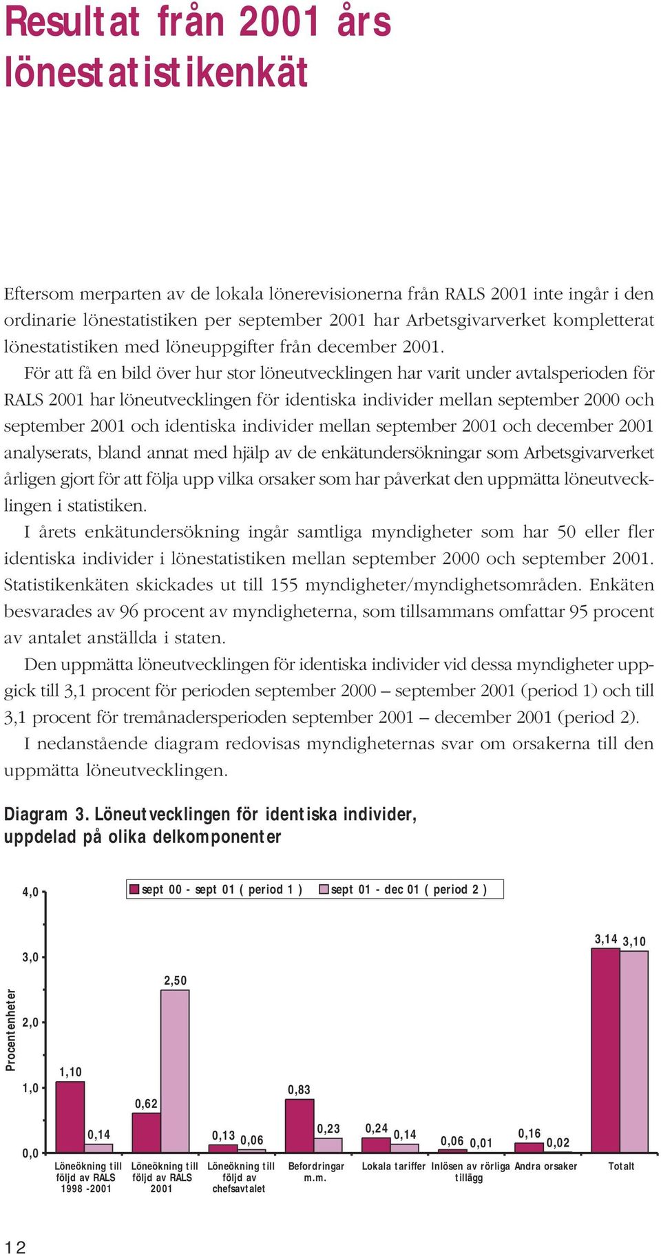 För att få en bild över hur stor löneutvecklingen har varit under avtalsperioden för RALS 2001 har löneutvecklingen för identiska individer mellan september 2000 och september 2001 och identiska