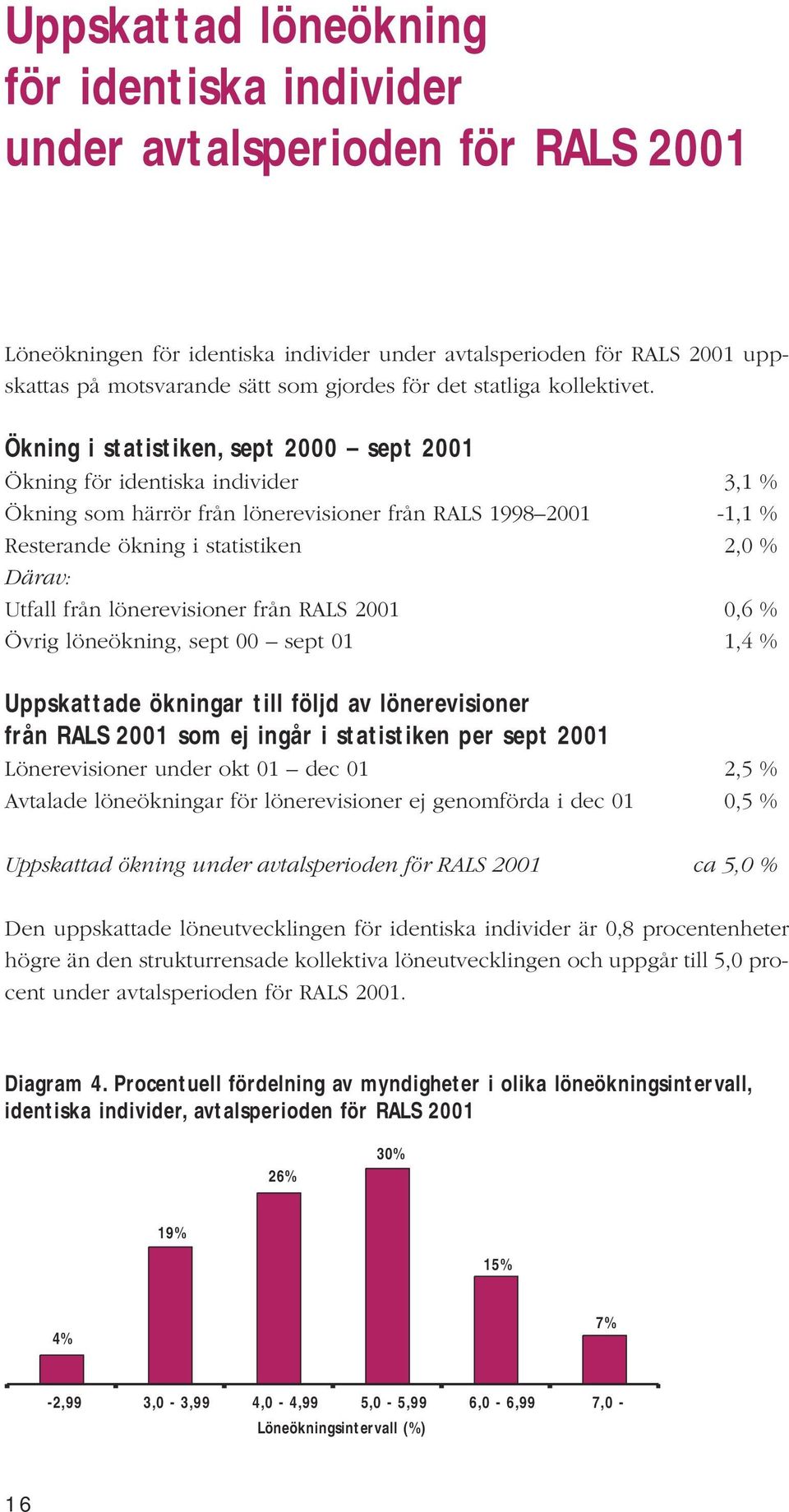 Ökning i statistiken, sept 2000 sept 2001 Ökning för identiska individer 3,1 % Ökning som härrör från lönerevisioner från RALS 1998 2001-1,1 % Resterande ökning i statistiken 2,0 % Därav: Utfall från