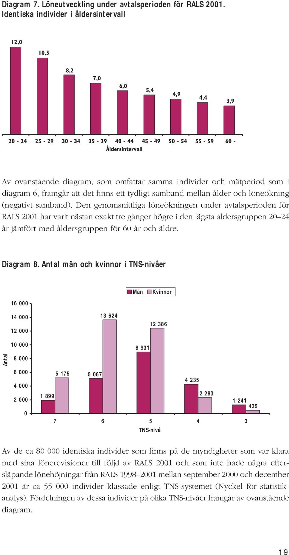 (negativt samband).