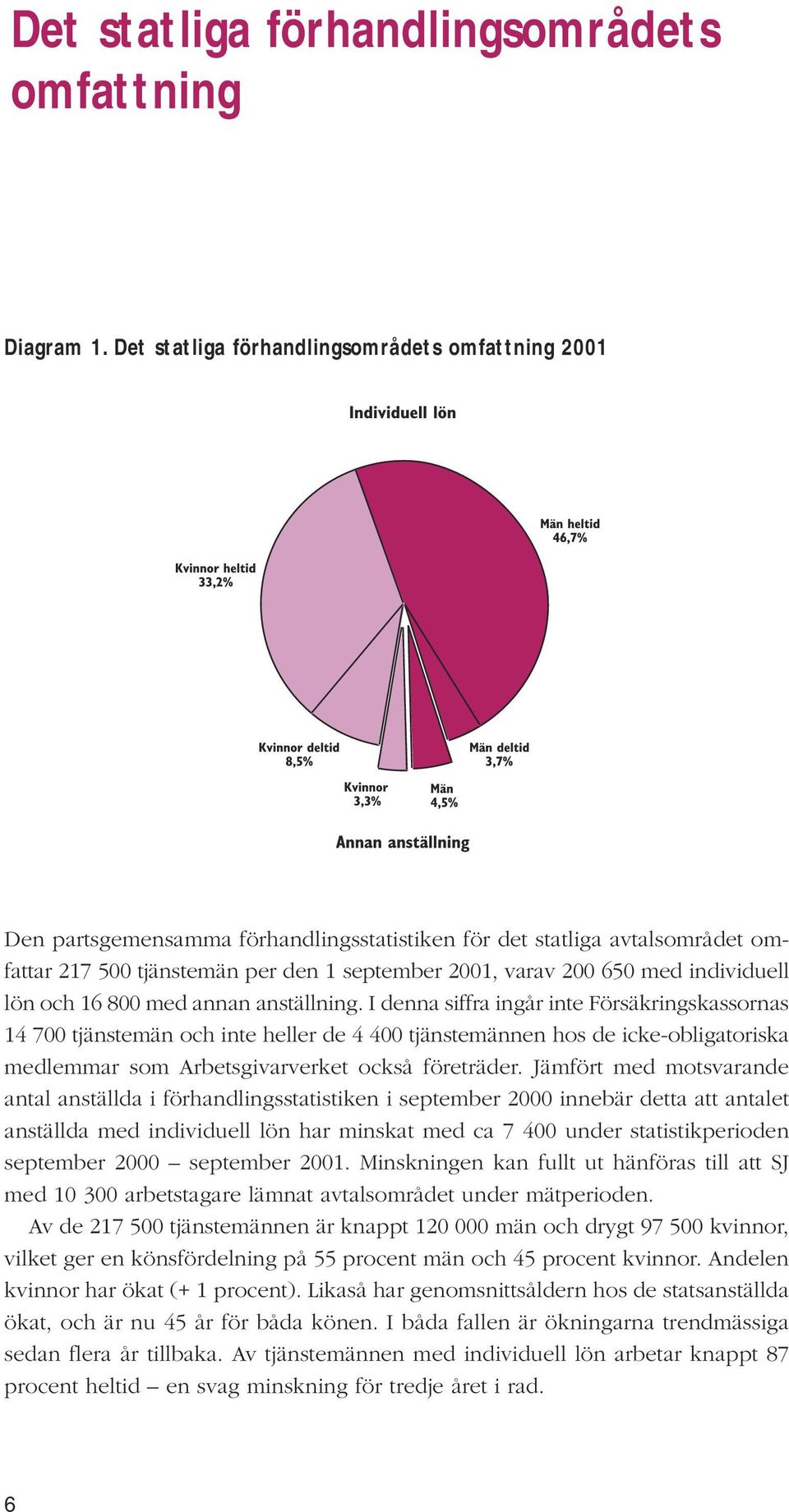 individuell lön och 16 800 med annan anställning.