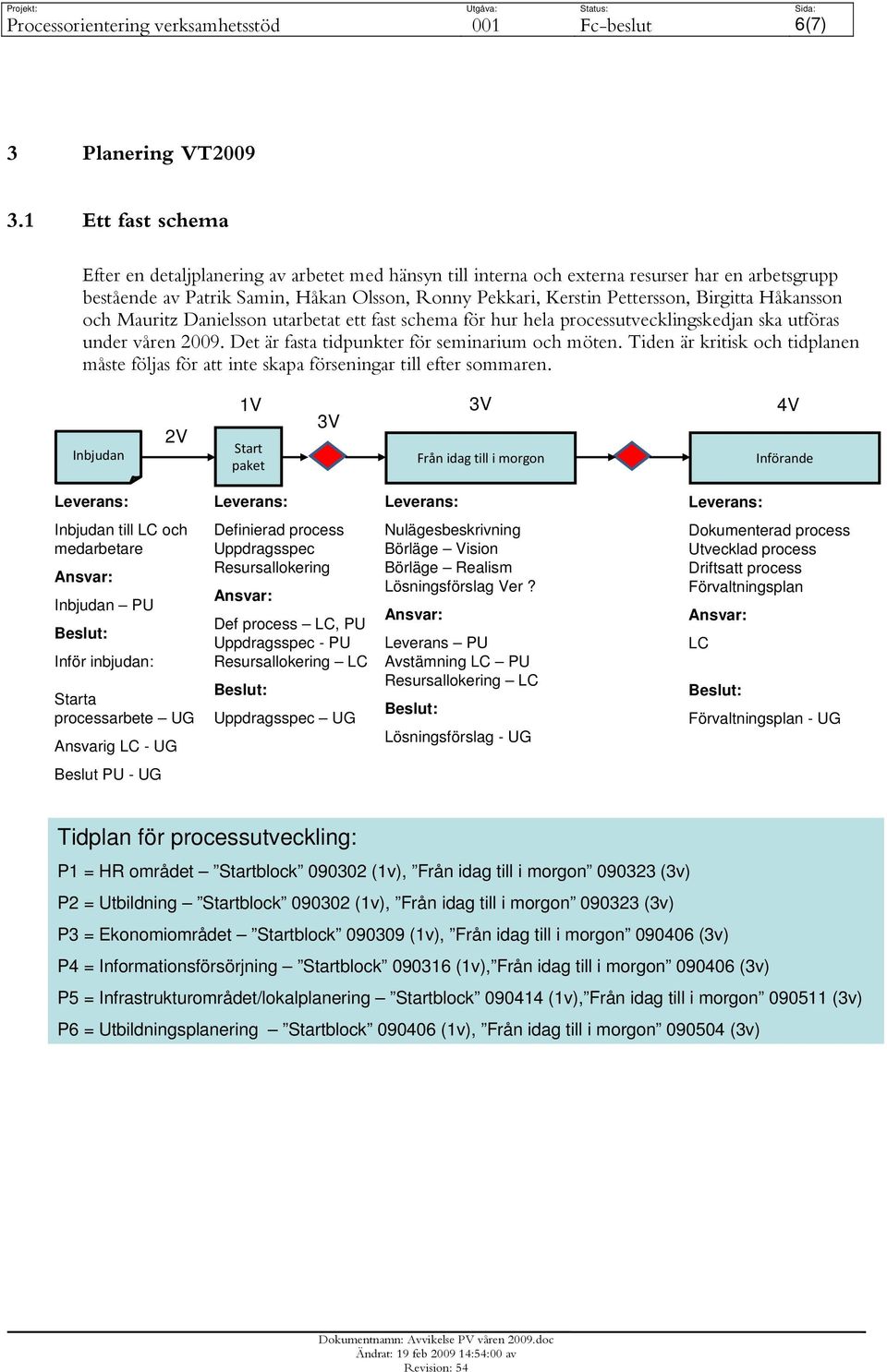 Birgitta Håkansson och Mauritz Danielsson utarbetat ett fast schema för hur hela processutvecklingskedjan ska utföras under våren 2009. Det är fasta tidpunkter för seminarium och möten.