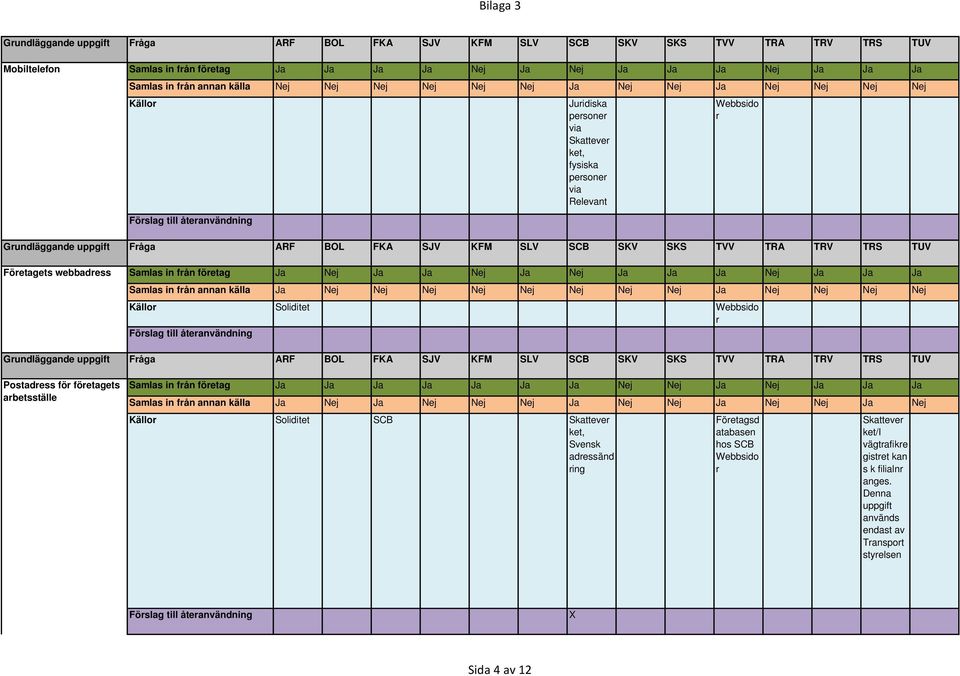 Postadress för ets arbetsställe Samlas in från Ja Ja Ja Ja Ja Ja Ja Ja Ja Ja Ja Samlas in från annan källa Ja Ja Ja Ja Ja Källor Soliditet SCB, Svensk