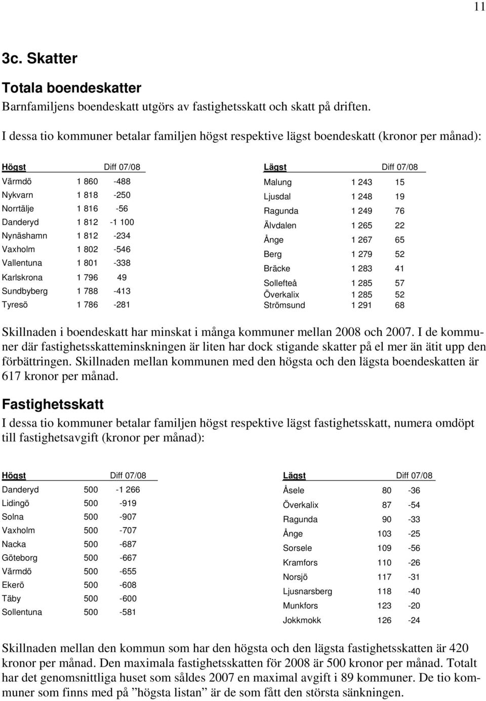 812-234 Vaxholm 1 802-546 Vallentuna 1 801-338 Karlskrona 1 796 49 Sundbyberg 1 788-413 Tyresö 1 786-281 Lägst Diff 07/08 Malung 1 243 15 Ljusdal 1 248 19 Ragunda 1 249 76 Älvdalen 1 265 22 Ånge 1