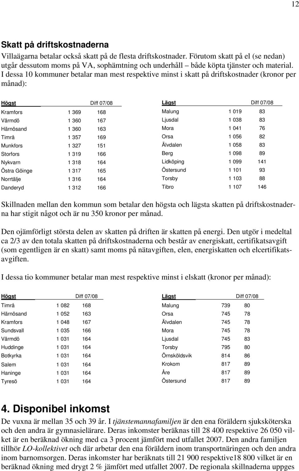 I dessa 10 kommuner betalar man mest respektive minst i skatt på driftskostnader (kronor per månad): Högst Diff 07/08 Kramfors 1 369 168 Värmdö 1 360 167 Härnösand 1 360 163 Timrå 1 357 169 Munkfors