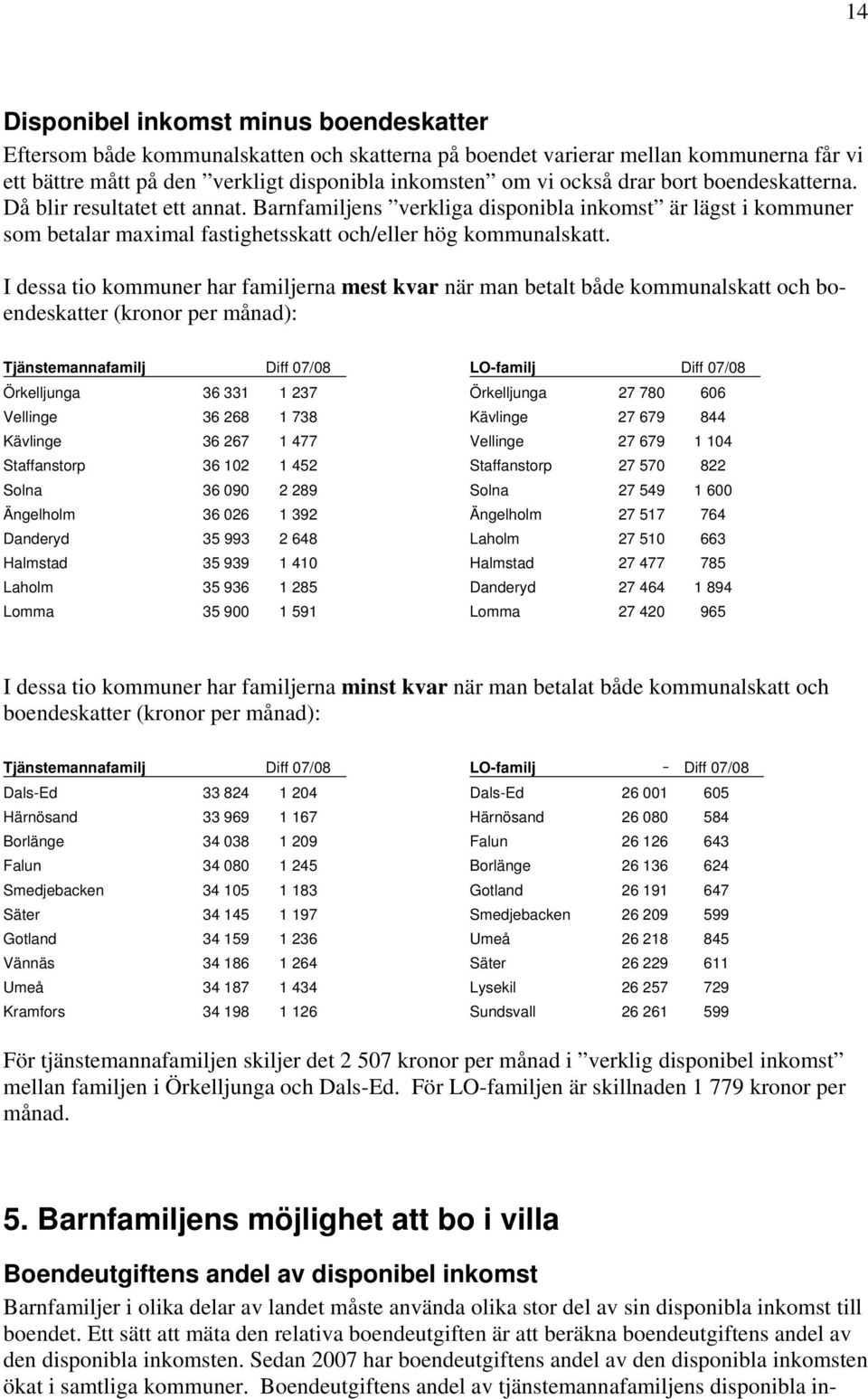 I dessa tio kommuner har familjerna mest kvar när man betalt både kommunalskatt och boendeskatter (kronor per månad): Tjänstemannafamilj Diff 07/08 Örkelljunga 36 331 1 237 Vellinge 36 268 1 738