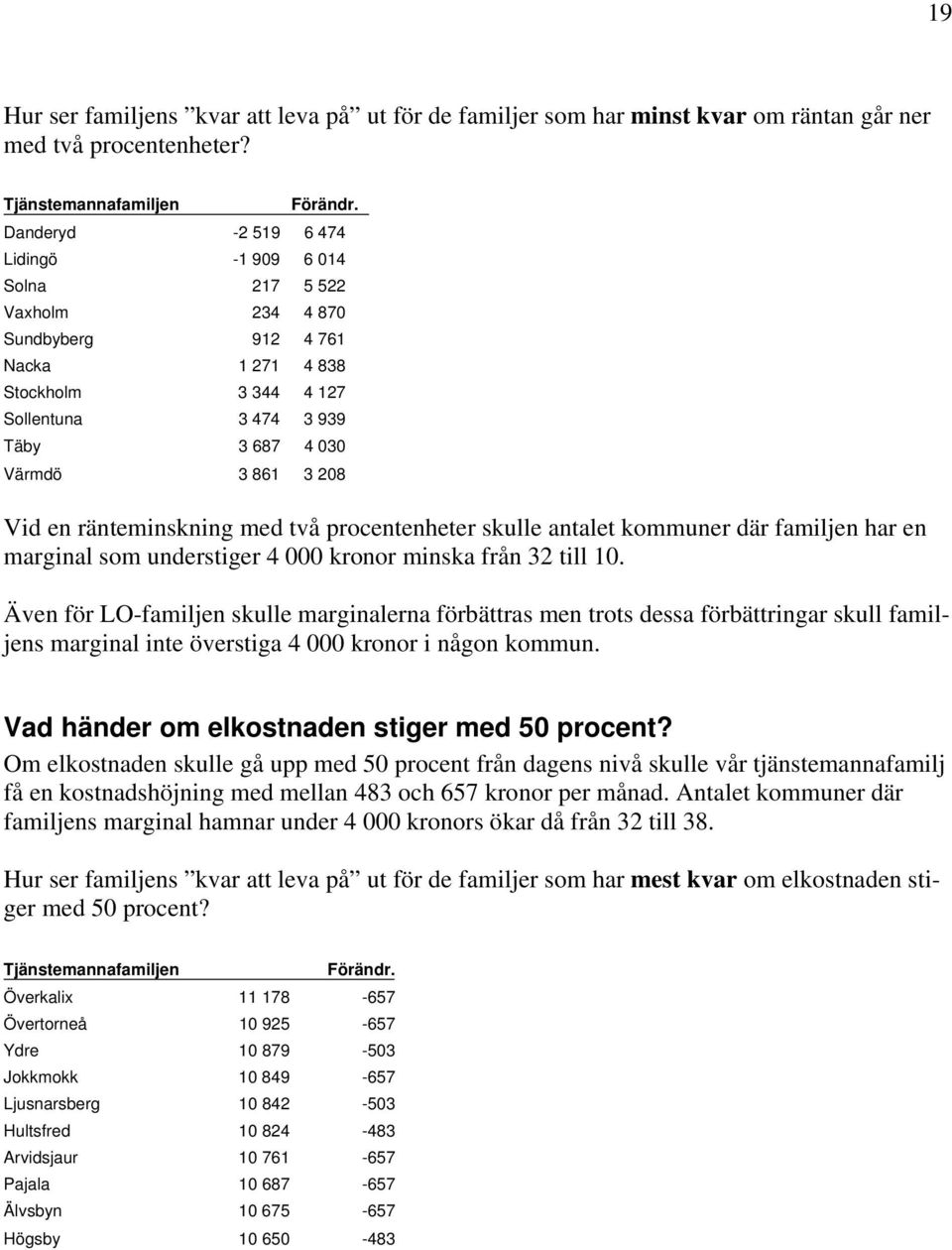 Vid en ränteminskning med två procentenheter skulle antalet kommuner där familjen har en marginal som understiger 4 000 kronor minska från 32 till 10.