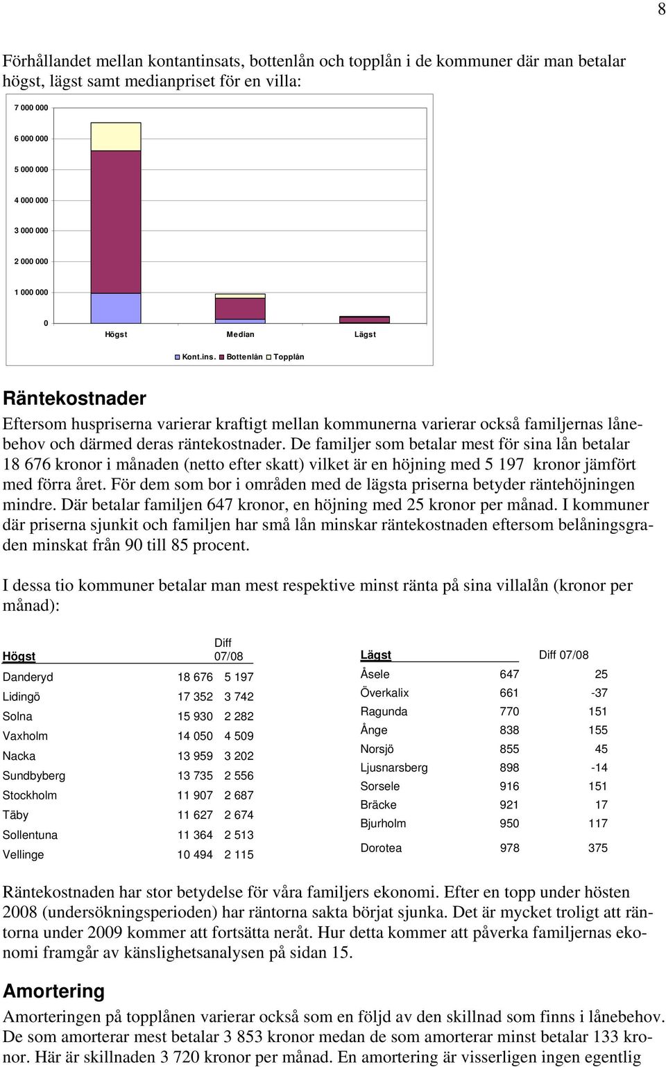 De familjer som betalar mest för sina lån betalar 18 676 kronor i månaden (netto efter skatt) vilket är en höjning med 5 197 kronor jämfört med förra året.