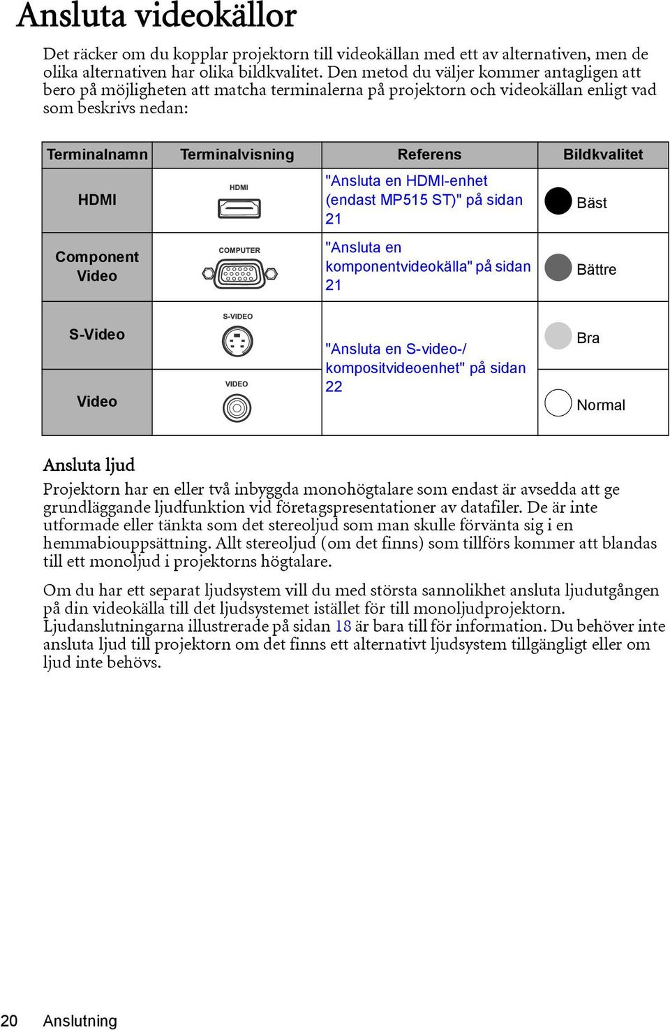 HDMI Component Video "Ansluta en HDMI-enhet (endast MP515 ST)" på sidan 21 "Ansluta en komponentvideokälla" på sidan 21 Bäst Bättre S-Video Video "Ansluta en S-video-/ kompositvideoenhet" på sidan 22