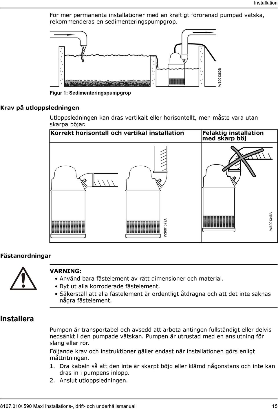 Korrekt horisontell och vertikal installation Felaktig installation med skarp böj WS001379A WS001346A Fästanordningar VARNING: Använd bara fästelement av rätt dimensioner och material.