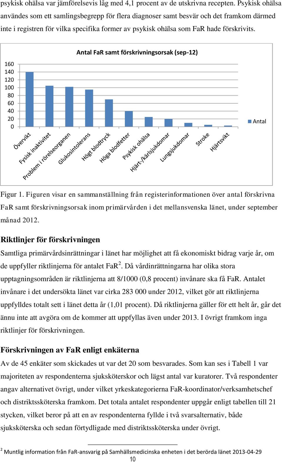 160 140 120 100 80 60 40 20 0 Antal FaR samt förskrivningsorsak (sep-12) Antal Figur 1.