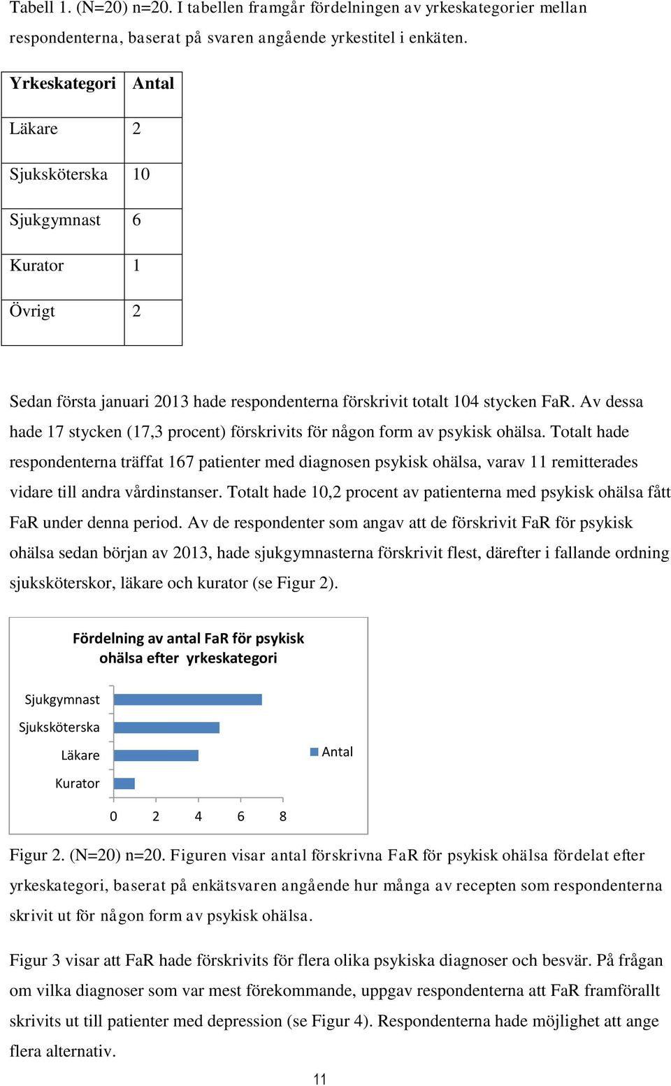 Av dessa hade 17 stycken (17,3 procent) förskrivits för någon form av psykisk ohälsa.