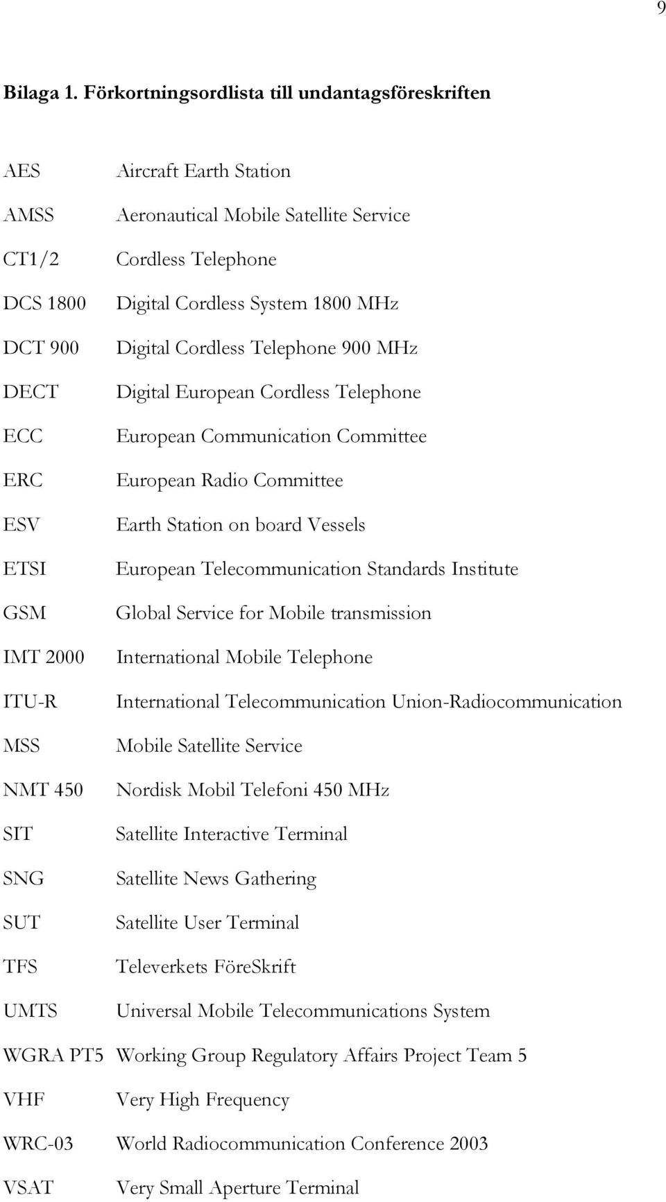 Satellite Service Cordless Telephone Digital Cordless System 1800 MHz Digital Cordless Telephone 900 MHz Digital European Cordless Telephone European Communication Committee European Radio Committee