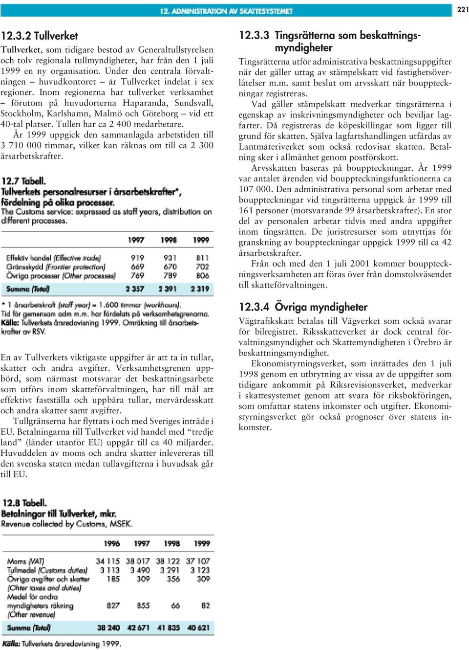 Inom regionerna har tullverket verksamhet förutom på huvudorterna Haparanda, Sundsvall, Stockholm, Karlshamn, Malmö och Göteborg vid ett 40-tal platser. Tullen har ca 2 400 medarbetare.