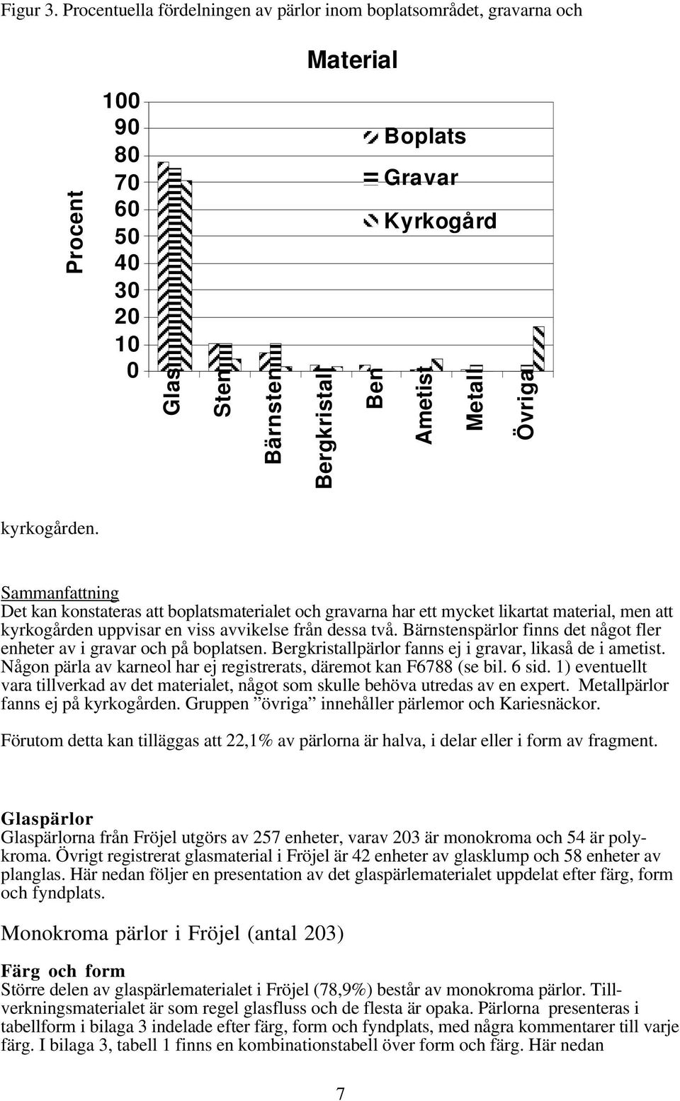 Övriga kyrkogården. Sammanfattning Det kan konstateras att boplatsmaterialet och gravarna har ett mycket likartat material, men att kyrkogården uppvisar en viss avvikelse från dessa två.