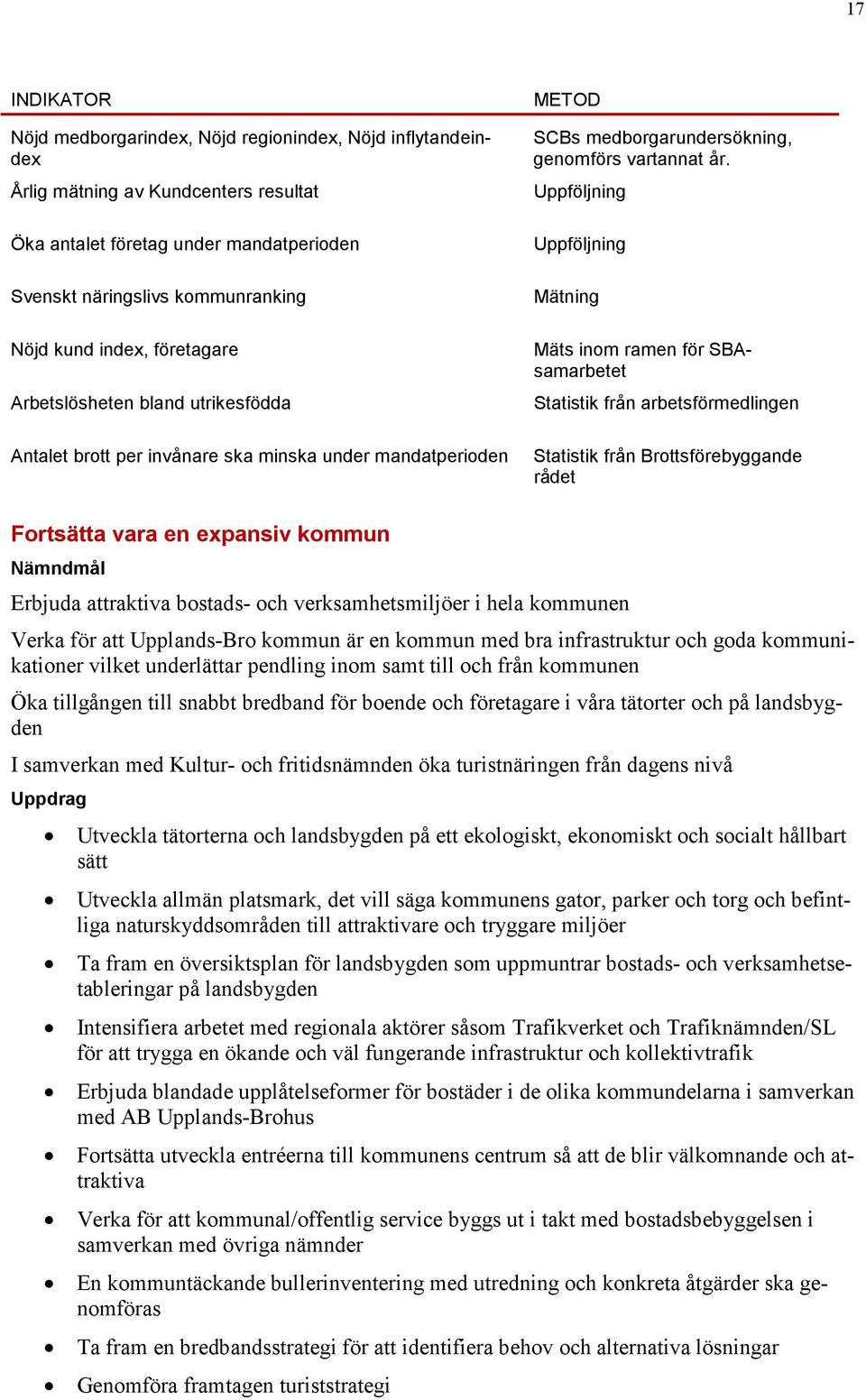 Mätning Mäts inom ramen för SBAsamarbetet Statistik från arbetsförmedlingen Statistik från Brottsförebyggande rådet Fortsätta vara en expansiv kommun Nämndmål Erbjuda attraktiva bostads- och