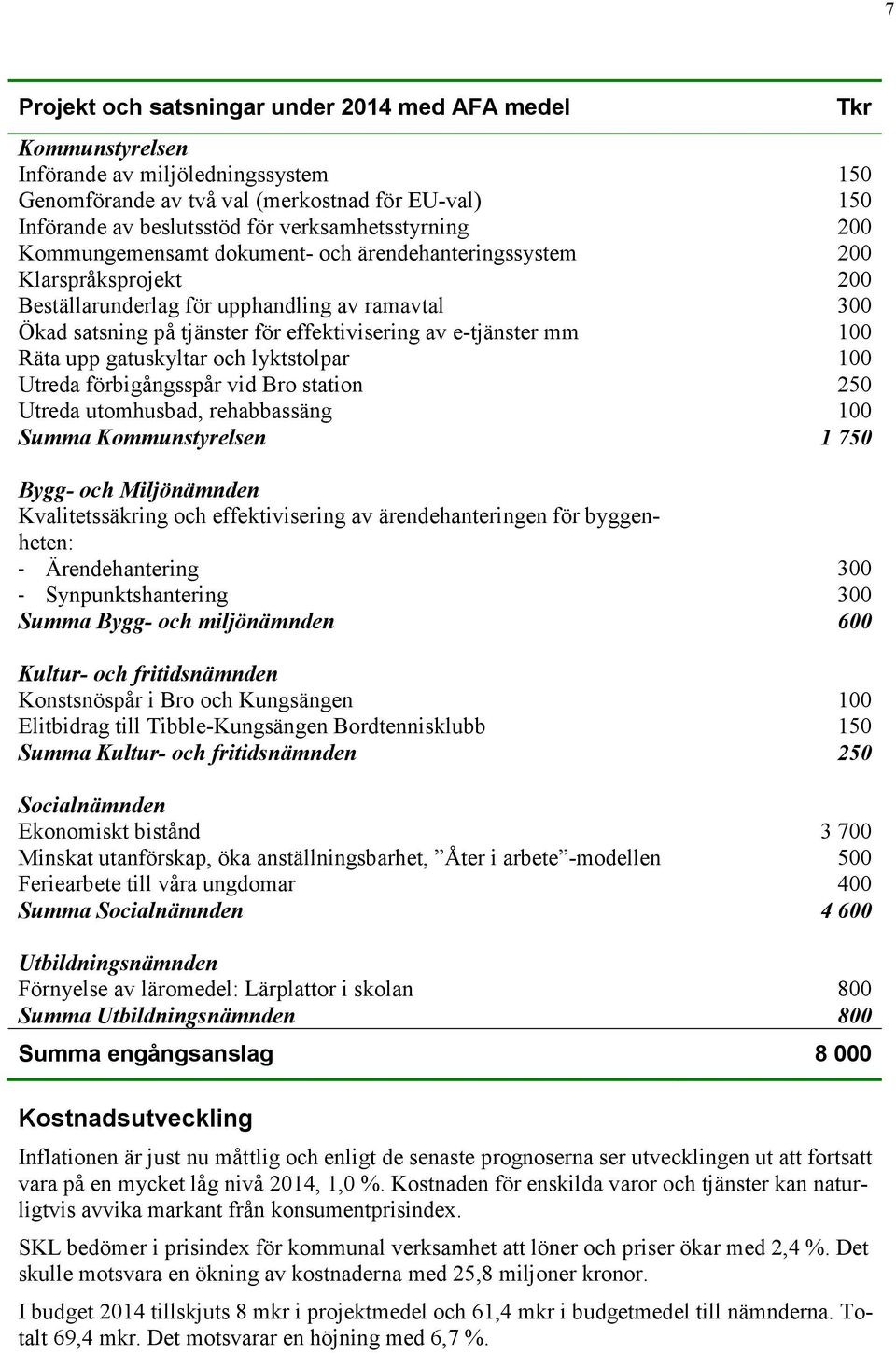 av e-tjänster mm 100 Räta upp gatuskyltar och lyktstolpar 100 Utreda förbigångsspår vid Bro station 250 Utreda utomhusbad, rehabbassäng 100 Summa Kommunstyrelsen 1 750 Bygg- och Miljönämnden