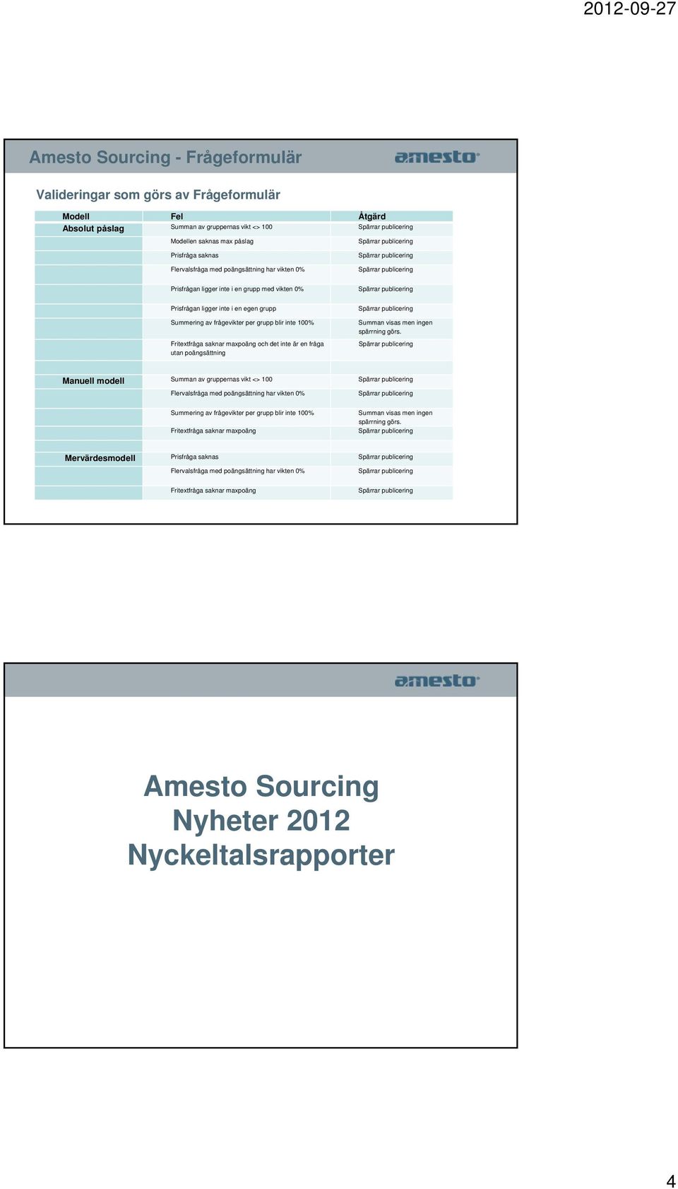 blir inte 100% Fritextfråga saknar maxpoäng och det inte är en fråga utan poängsättning Spärrar publicering Spärrar publicering Spärrar publicering Spärrar publicering Summan visas men ingen