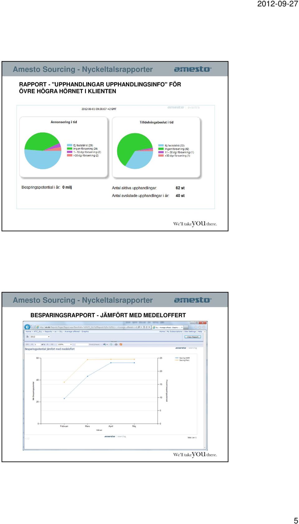 HÖRNET I KLIENTEN Amesto Sourcing -