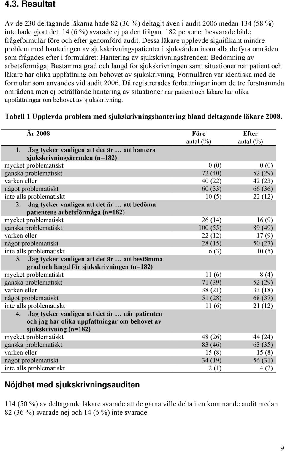 Dessa läkare upplevde signifikant mindre problem med hanteringen av sjukskrivningspatienter i sjukvården inom alla de fyra områden som frågades efter i formuläret: Hantering av sjukskrivningsärenden;