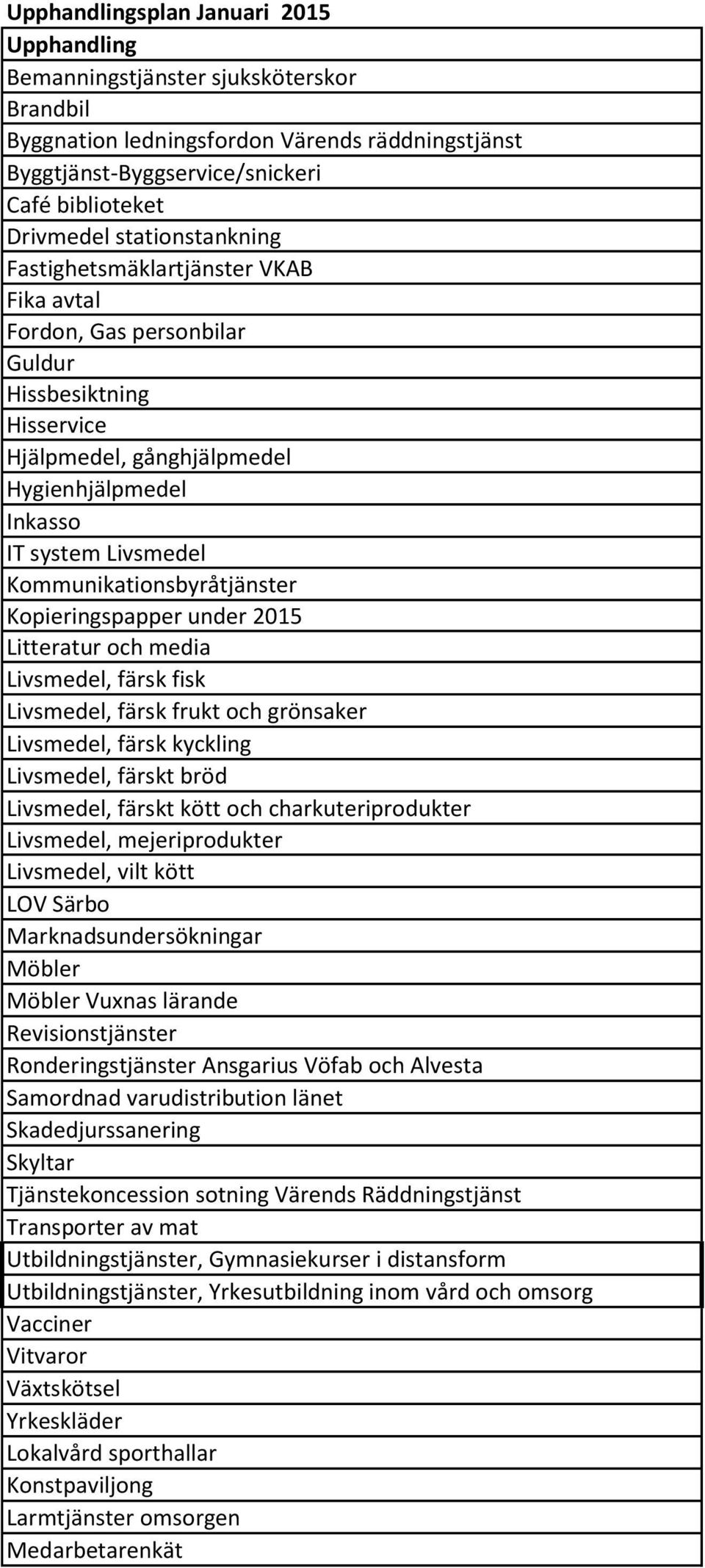 Kommunikationsbyråtjänster Kopieringspapper under 2015 Litteratur och media Livsmedel, färsk fisk Livsmedel, färsk frukt och grönsaker Livsmedel, färsk kyckling Livsmedel, färskt bröd Livsmedel,