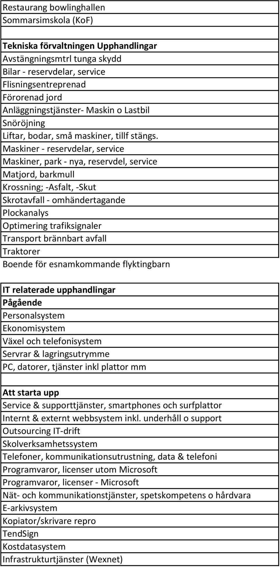 Maskiner - reservdelar, service Maskiner, park - nya, reservdel, service Matjord, barkmull Krossning; -Asfalt, -Skut Skrotavfall - omhändertagande Plockanalys Optimering trafiksignaler Transport