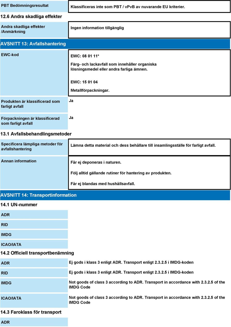 EWC: 15 01 04 Metallförpackningar. Produkten är klassificerad som farligt avfall Förpackningen är klassificerad som farligt avfall Ja Ja 13.