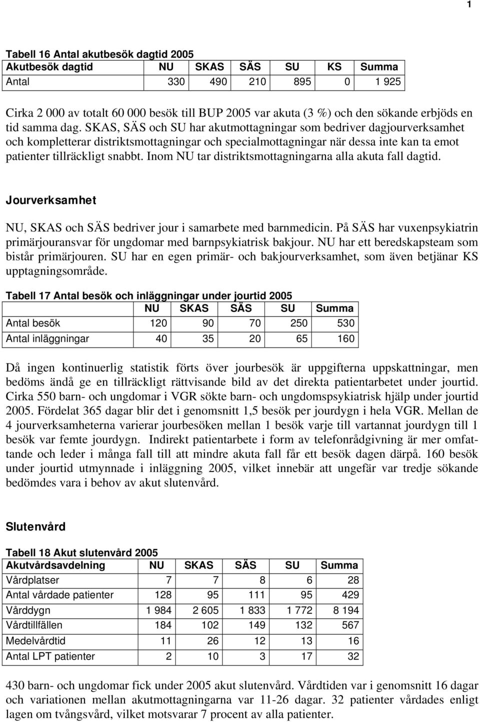 SKAS, SÄS och SU har akutmottagningar som bedriver dagjourverksamhet och kompletterar distriktsmottagningar och specialmottagningar när dessa inte kan ta emot patienter tillräckligt snabbt.