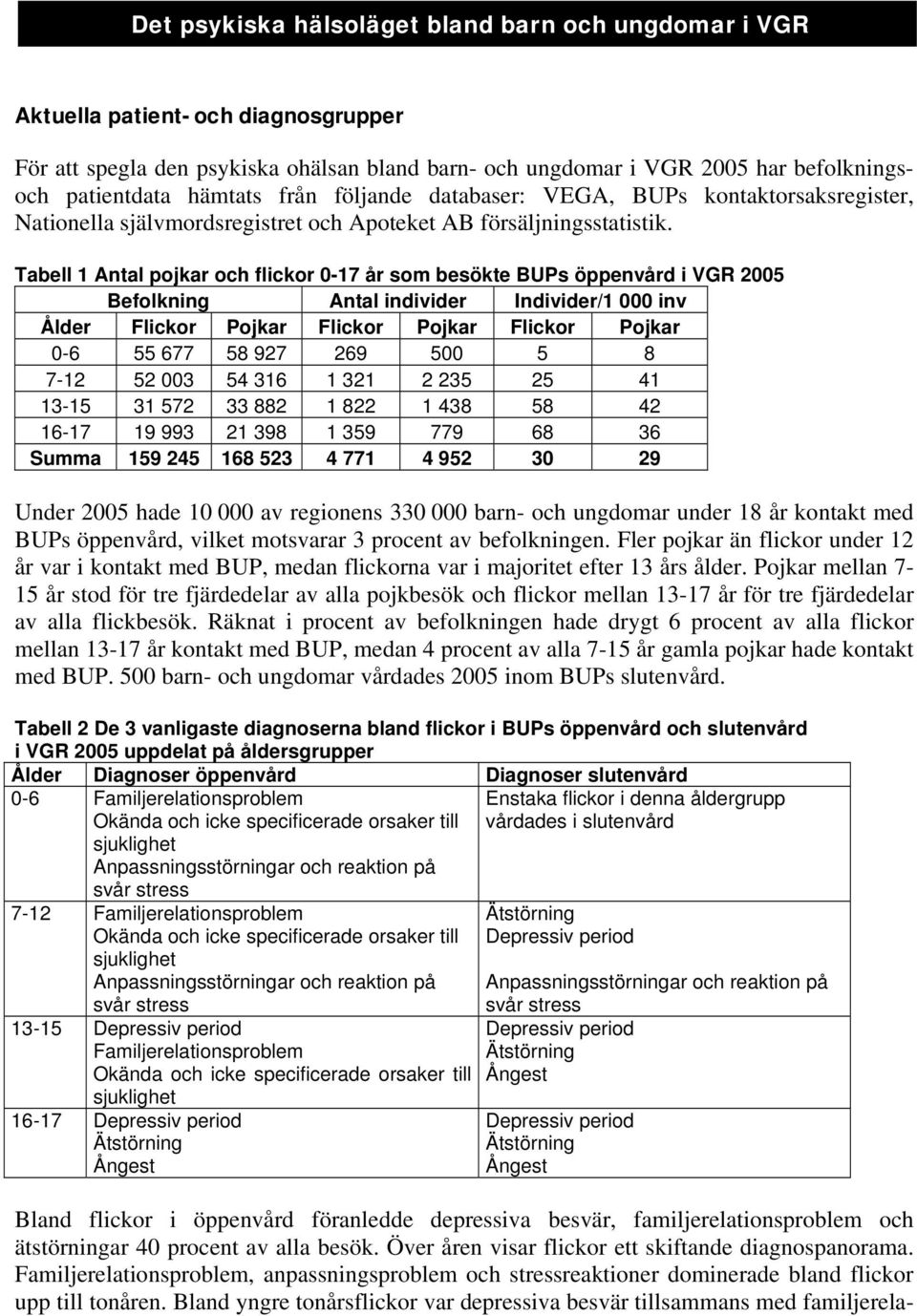 Tabell Antal pojkar och flickor 0-7 år som besökte BUPs öppenvård i VGR 2005 Befolkning Antal individer Individer/ 000 inv Ålder Flickor Pojkar Flickor Pojkar Flickor Pojkar 0-6 55 677 58 927 269 500