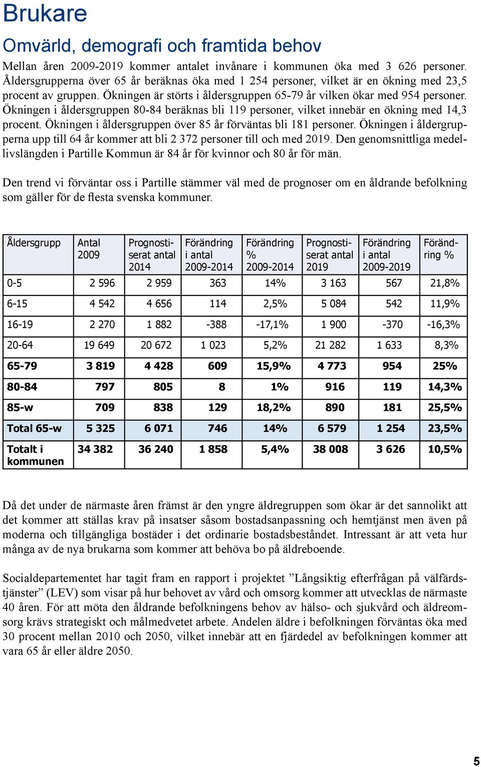 Ökningen i åldersgruppen 80-84 beräknas bli 119 personer, vilket innebär en ökning med 14,3 procent. Ökningen i åldersgruppen över 85 år förväntas bli 181 personer.