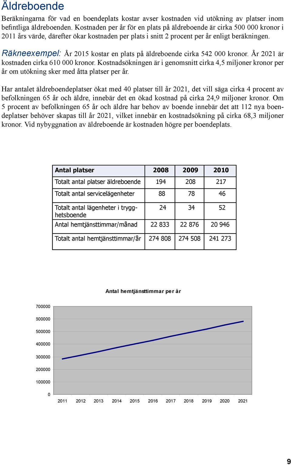 Räkneexempel: År 2015 kostar en plats på äldreboende cirka 542 000 kronor. År 2021 är kostnaden cirka 610 000 kronor.