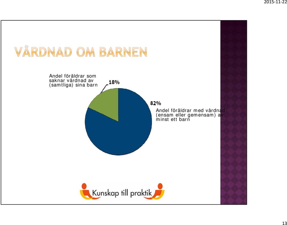 Andel föräldrar med vårdnad