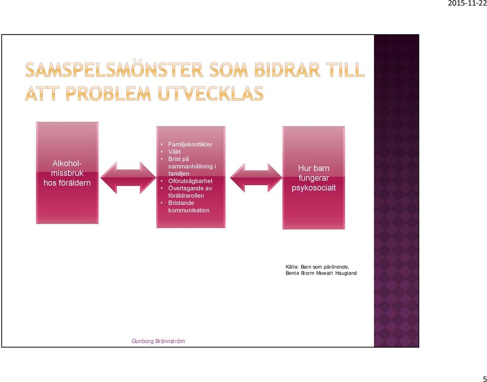 föräldrarollen Bristande kommunikation Hur barn fungerar