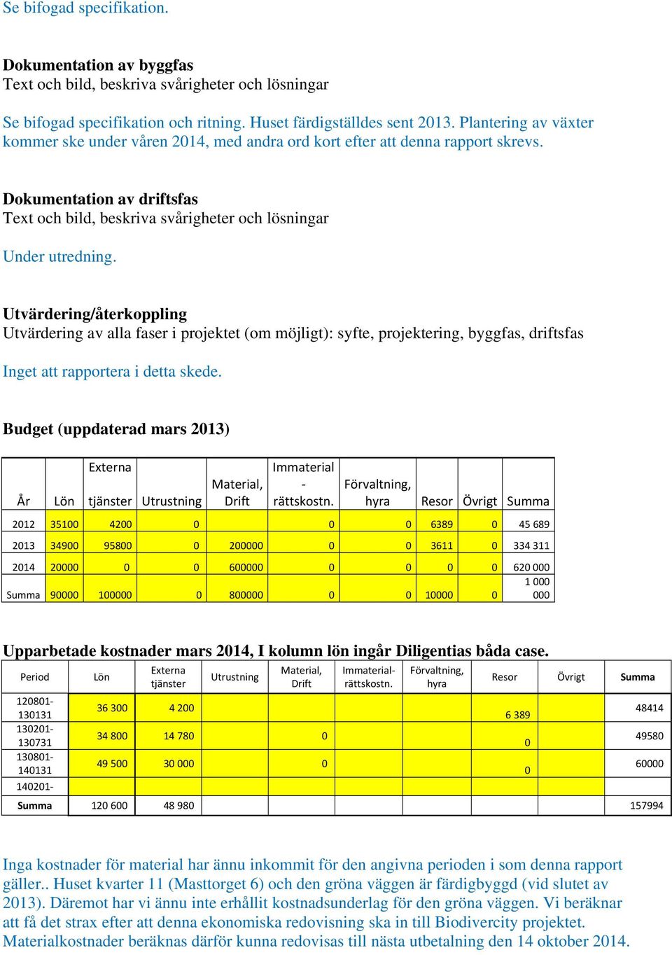 Utvärdering/återkoppling Utvärdering av alla faser i projektet (om möjligt): syfte, projektering, byggfas, driftsfas Inget att rapportera i detta skede.