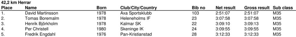 Tomas Boremalm 1978 Heleneholms IF 23 3:07:58 3:07:58 M35 3.