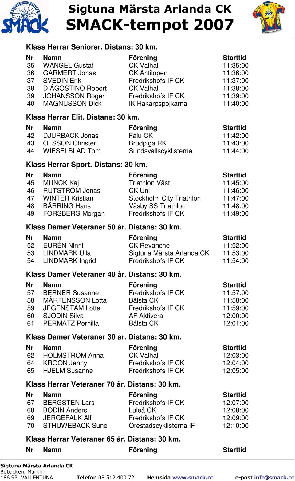 11:39:00 40 MAGNUSSON Dick IK Hakarpspojkarna 11:40:00 Klass Herrar Elit. Distans: 30 km.