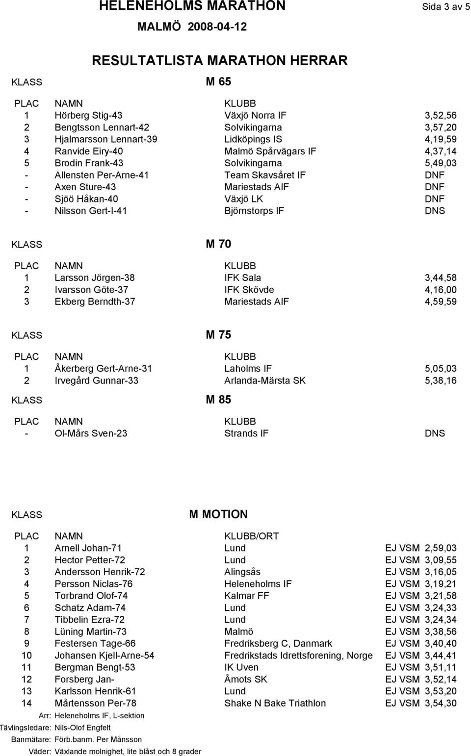 Larsson Jörgen-38 IFK Sala 3,44,58 2 Ivarsson Göte-37 IFK Skövde 4,16,00 3 Ekberg Berndth-37 Mariestads AIF 4,59,59 M 75 1 Åkerberg Gert-Arne-31 Laholms IF 5,05,03 2 Irvegård Gunnar-33 Arlanda-Märsta