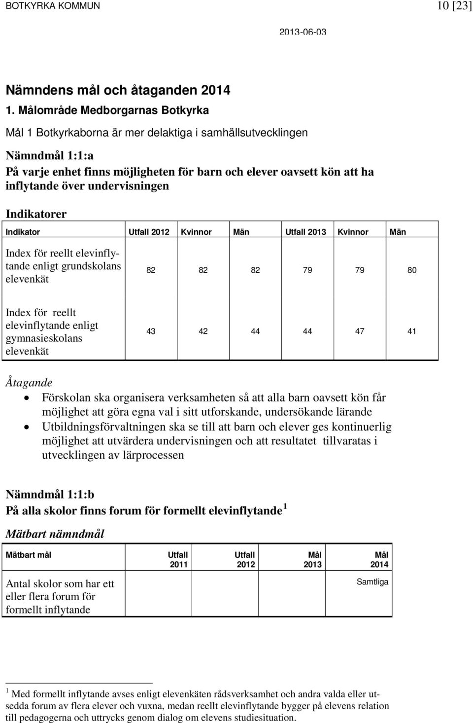 undervisningen Indikatorer Indikator Kvinnor Män 2013 Kvinnor Män Index för reellt elevinflytande enligt grundskolans elevenkät 82 82 82 79 79 80 Index för reellt elevinflytande enligt