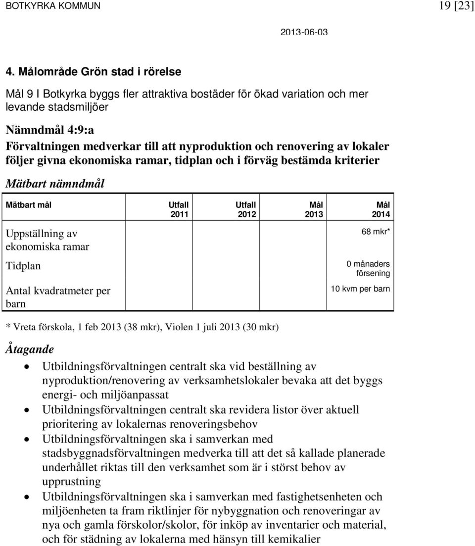 renovering av lokaler följer givna ekonomiska ramar, tidplan och i förväg bestämda kriterier Mätbart nämndmål Mätbart mål Mål 2013 Mål Uppställning av ekonomiska ramar 68 mkr* Tidplan 0 månaders