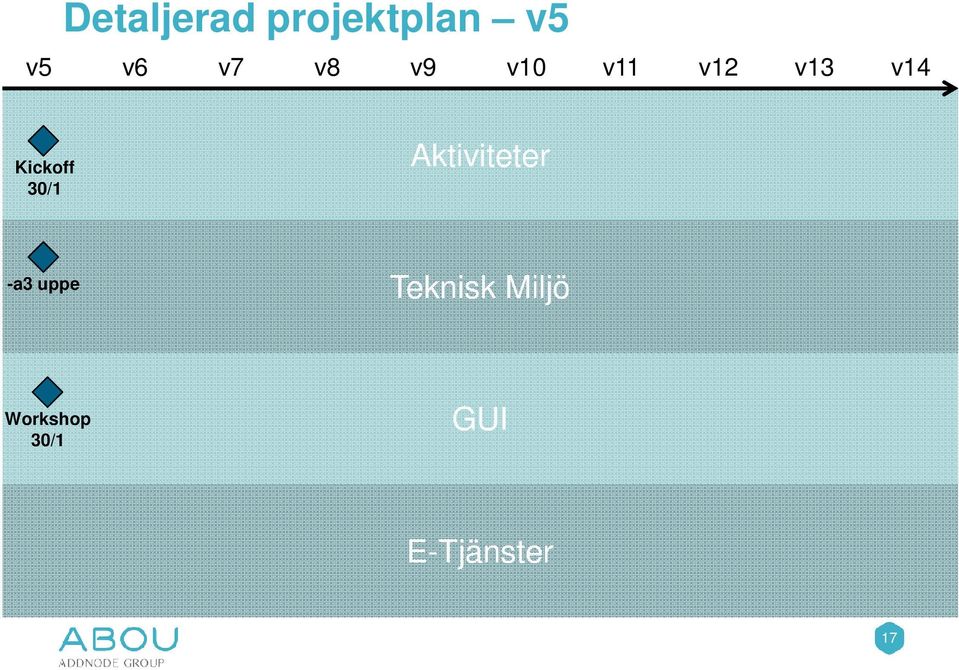 v14 Kickoff Aktiviteter -a3