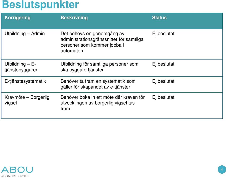 Borgerlig vigsel Utbildning för samtliga personer som ska bygga e-tjänster Behöver ta fram en systematik som gäller för