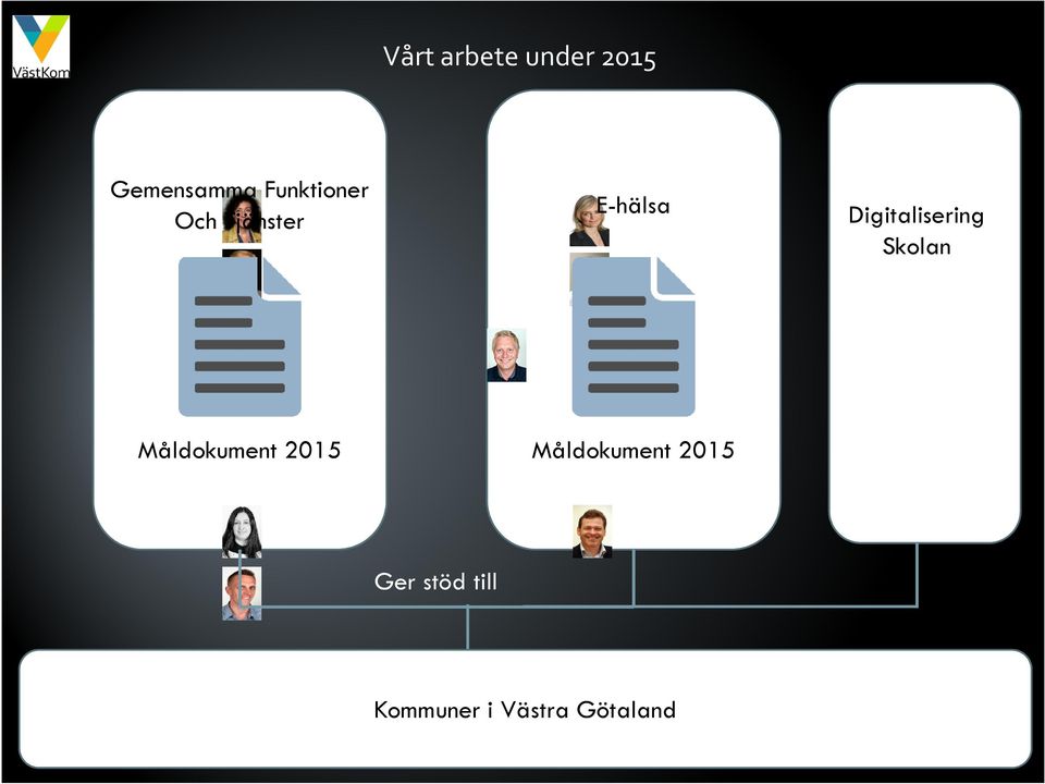 Digitalisering Skolan Måldokument 2015