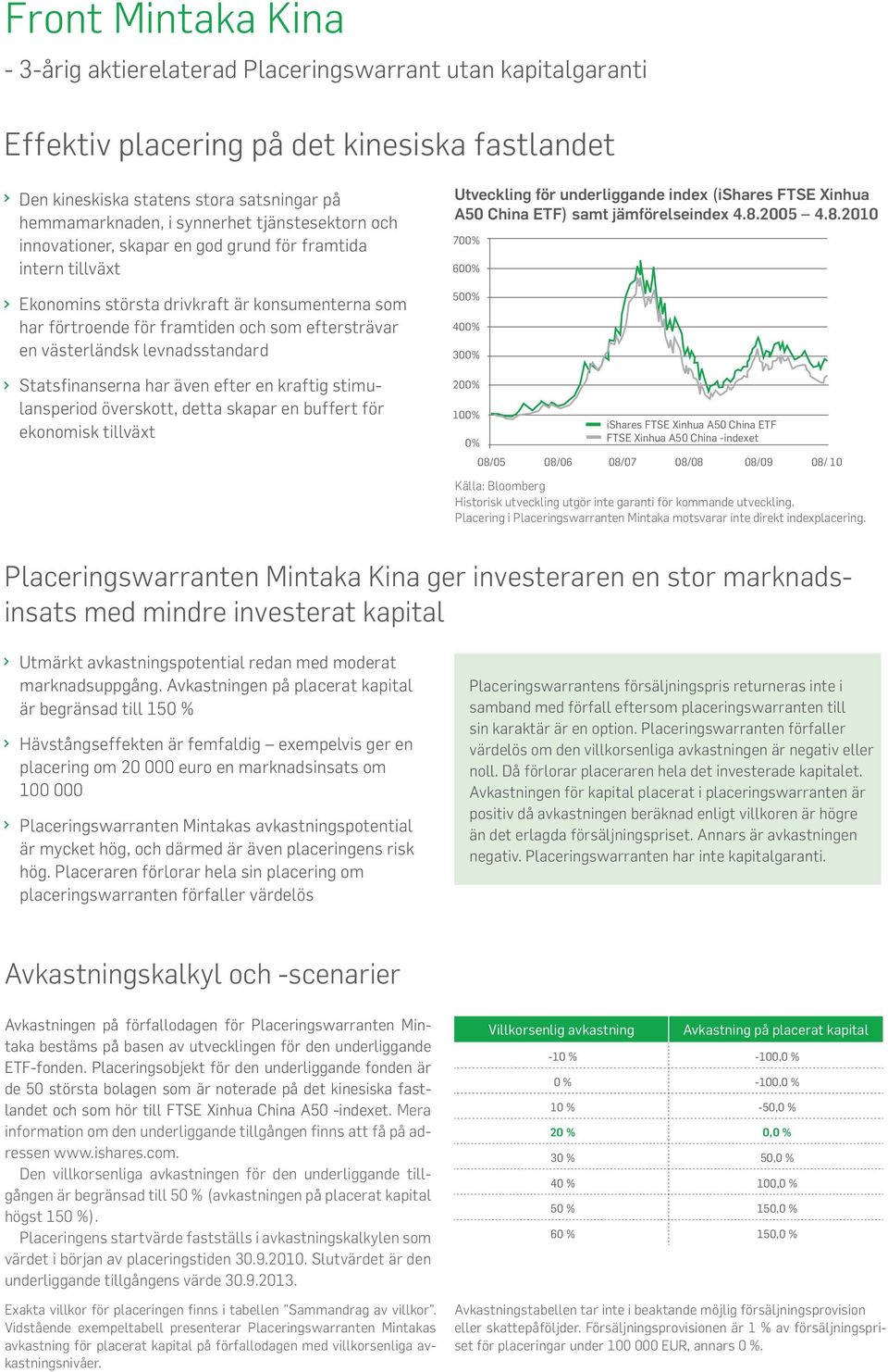 levnadsstandard Statsfinanserna har även efter en kraftig stimulansperiod överskott, detta skapar en buffert för ekonomisk tillväxt Utveckling för underliggande index (ishares FTSE Xinhua A50 China