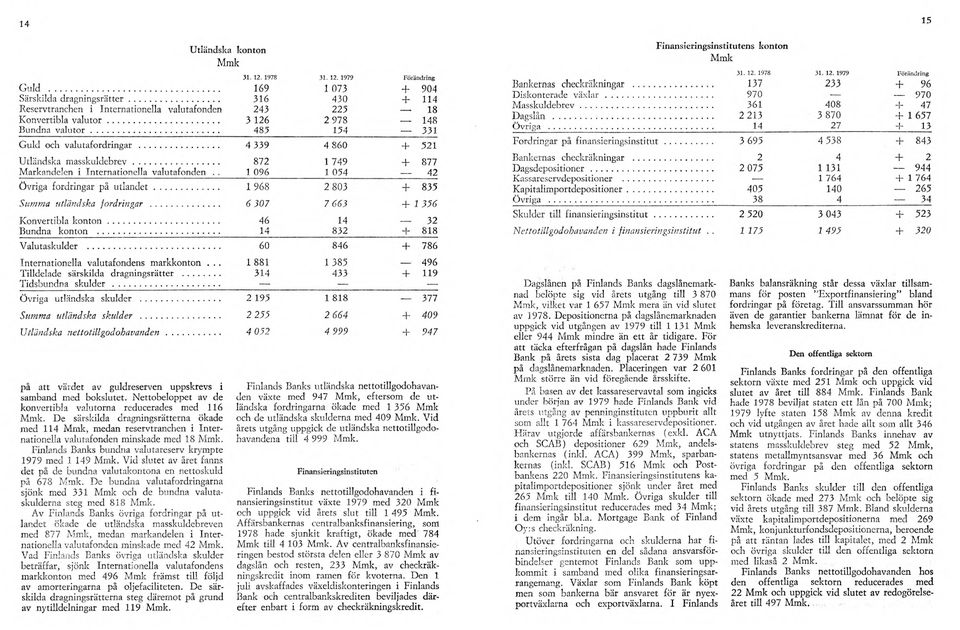 .. 872 1 749 + 877 Markandelen i Internationella valutafonden.. 1 096 1 054 42 övriga fordringar på u tlan d et... 1 968 2 803 + 835 Summa utländska jordringar.